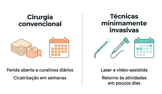 Cirurgia de fístula anal: o guia completo da recuperação até a cicatrização total
