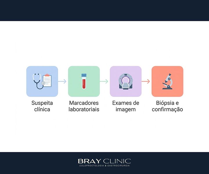 Tumor carcinoide: entenda o que é esse tipo de tumor neuroendócrino