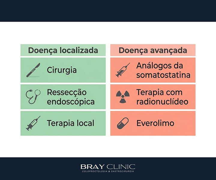 Tumor carcinoide: entenda o que é esse tipo de tumor neuroendócrino