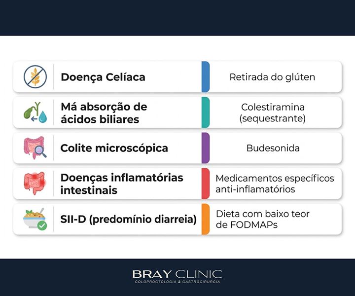 Diarreia crônica: o que pode estar por trás desse sintoma persistente