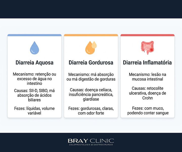 Diarreia crônica: o que pode estar por trás desse sintoma persistente