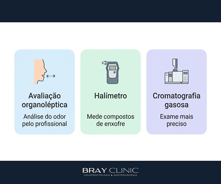 O que causa o hálito ruim e quando ele indica um problema digestivo