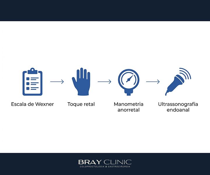 Incontinência fecal: o que causa, quais os sintomas e como tratar
