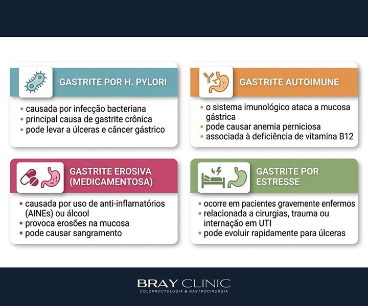 Gastrite: entenda a inflamação no estômago e saiba como cuidar da sua saúde