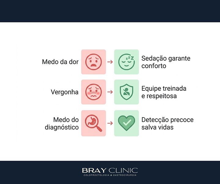 Colonoscopia sem medo: o que você precisa saber para parar de adiar