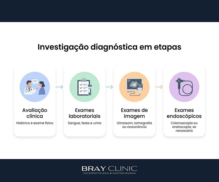 Diarreia crônica: por que o sintoma persiste e como investigar a causa