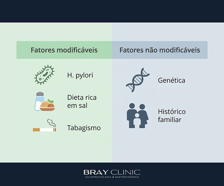 Como identificar os sinais do câncer de estômago e quando buscar ajuda