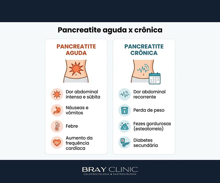 Pancreatite: entenda a inflamação no pâncreas e saiba como cuidar da sua saúde